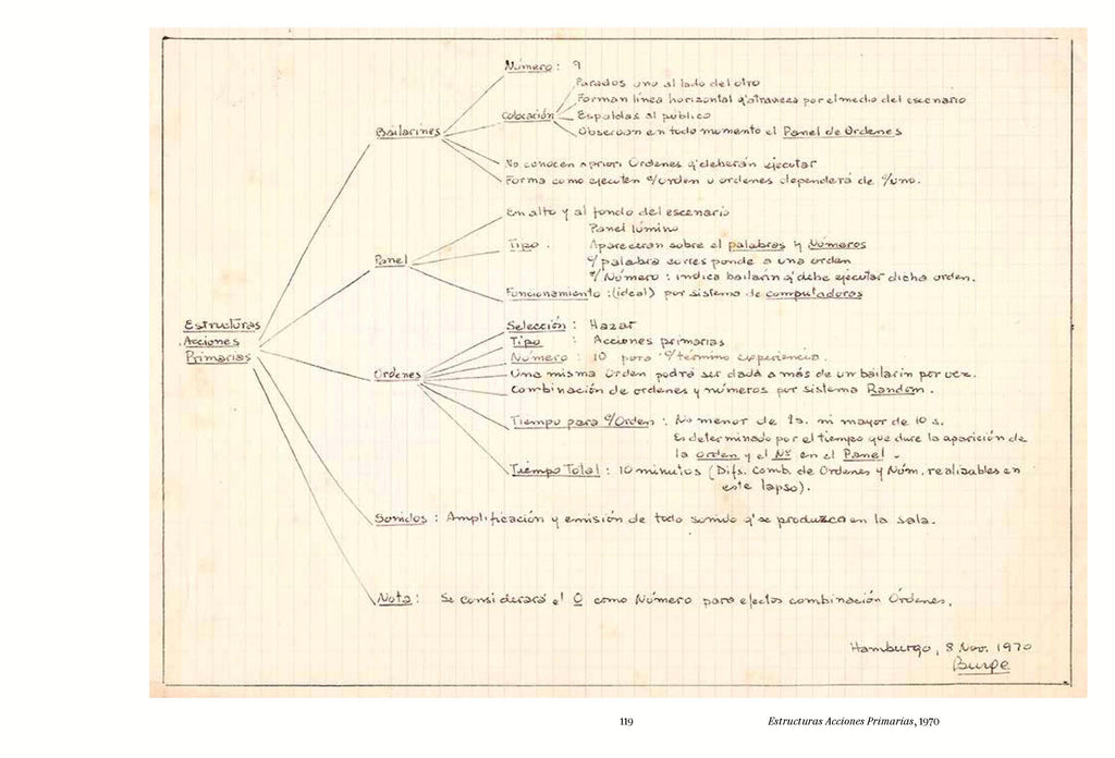 TERESA BURGA: ALEOTORY STRUCTURES