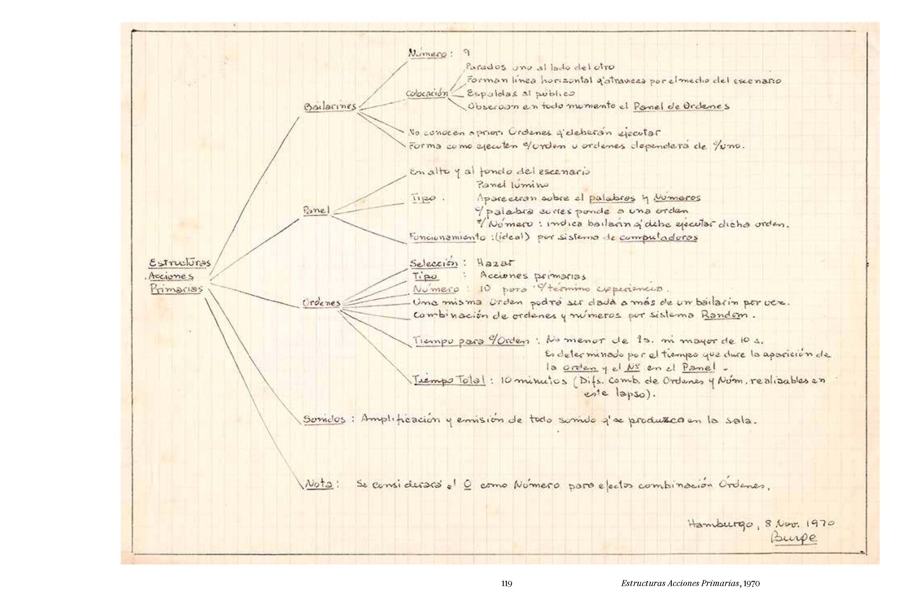 TERESA BURGA: ALEOTORY STRUCTURES