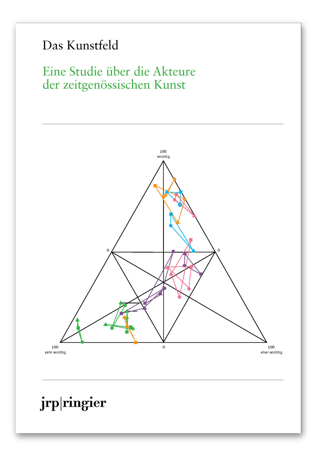 DAS KUNSTFELD. EINE STUDIE ÜBER AKTEURE UND INSTITUTIONEN DER ZEITGENÖSSISCHEN KUNST, 2012